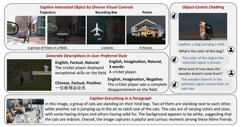 Caption Anything: Interactive, Multimodal Image Captioning Controlled by You